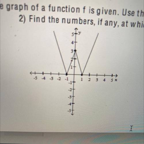 The graph of a function f is given. Use the graph to answer the question.

2) Find the numbers, if