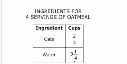 the table shows the cups of ingredients used to make 4 servings of oatmeal. what is the unit rate f