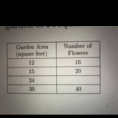 The recommended number of flowers to plant in a garden is proportional to its area as shown in the