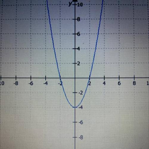 What is the domain of the function represented by this graph?

A. x [greater than or equal to] 4
B