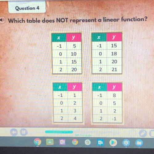 Question 4

Which table does NOT represent a linear function?
х
у
х
у
-1
5
-1
15
0
10
18
1
15
NO
2