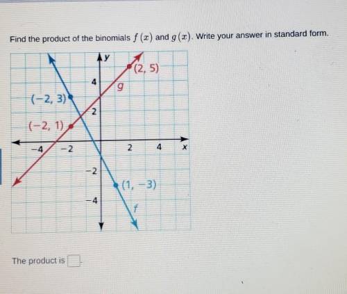 Find the product if the binomial f(x) and g(x). Write your answer in standard form.

The product i