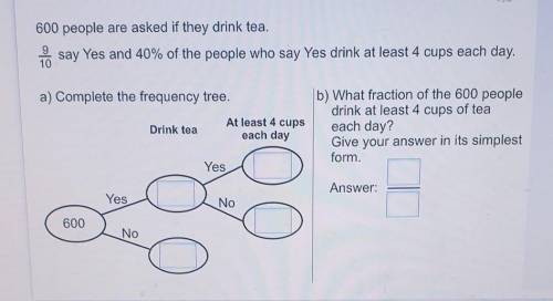 75%

600 people are asked if they drink tea.10 say Yes and 40% of the people who say Yes drink at