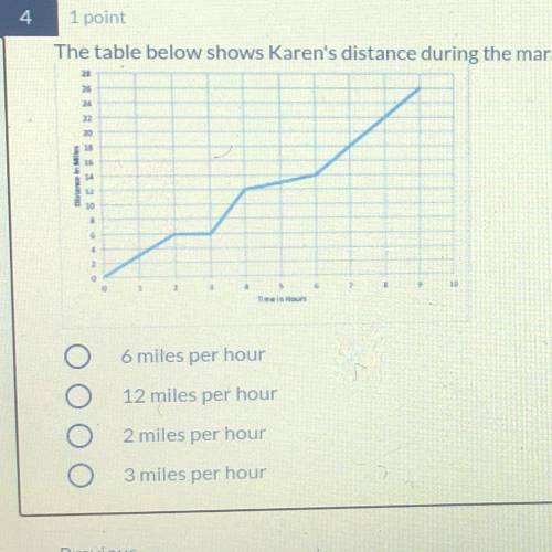The table below shows Karen's distance during the marathon. What is Brianna's rate of change for th