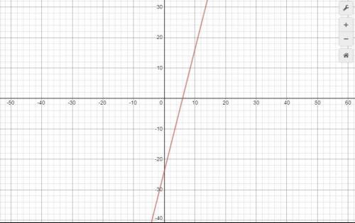 BRAINLEST

PLEASE HELP
Graph f(x)=|x−6|−4.
Use the ray tool to graph the function.
