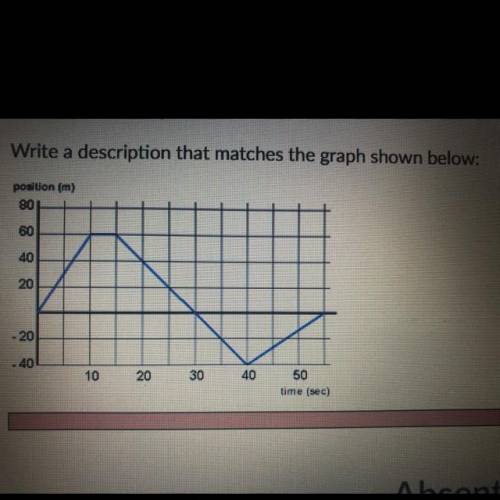 Write a description that matches the graph shown below:

position (m)
80
60
tion
40
20
- 20
- 40
1