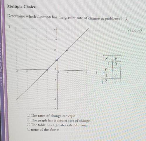 Multiple Choice Determine which function has the greater rate of change in problems 1-3.

A the ra
