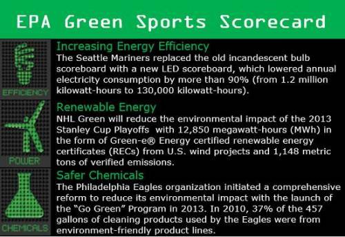 Green Teams: Sports and the Environment

adapted from the U.S. Environmental Protection Agency
Acr