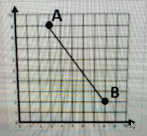 Find the measure of line segment AB.​