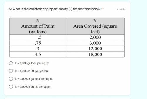 What is the constant of proportionality (k) for the table below?