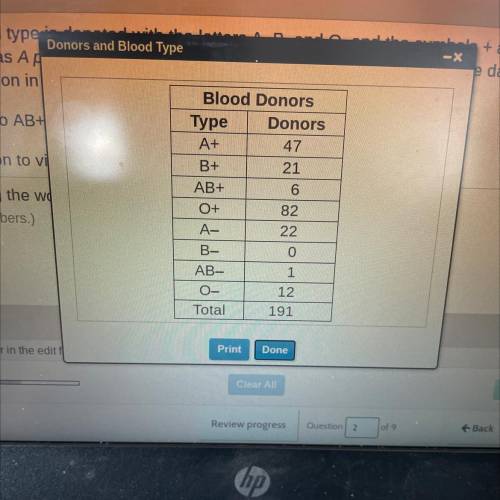 A person's blood type is denoted with the letters A, B, and O, and the symbols - and - The blood