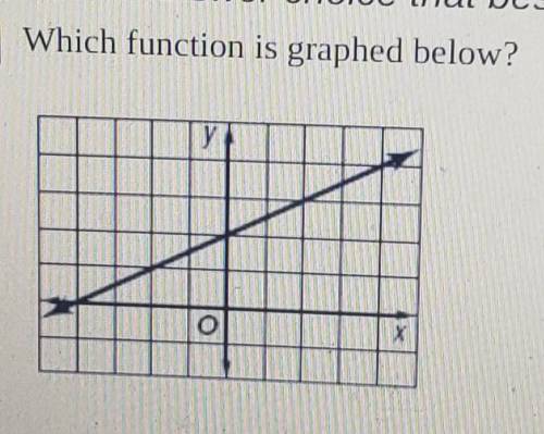 With function is graphed below?​
