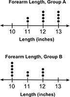 The two dot plots below compare the forearm lengths of two groups of schoolchildren:

 (See attach