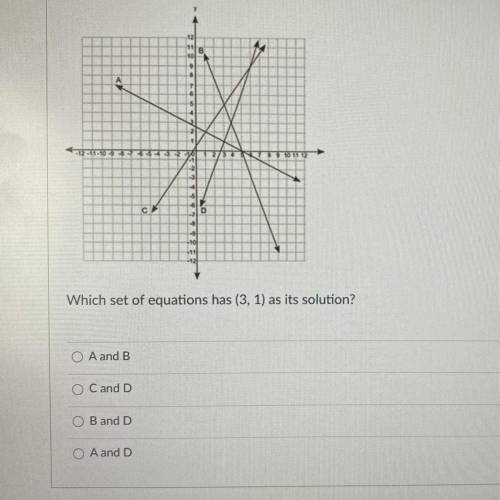 The coordinate grid shows the graph of four equations: