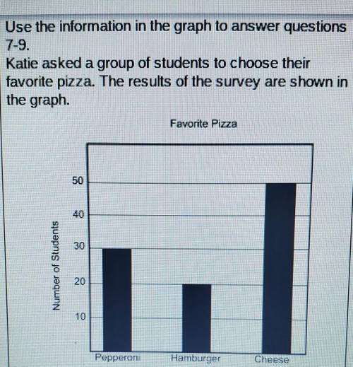 Based on the graph, how many students in a class er of 250 would be expected to choose pepperoni or