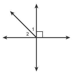 HELPPPPPPPPP PLZZ

Which relationships describe angles 1 and 2?
Select each correct answer.
supple
