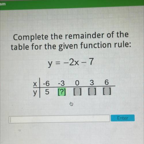 Complete the remainder of the

table for the given function rule:
y = -2x-7
X -6
-3
y 5 [?]
0 3 6