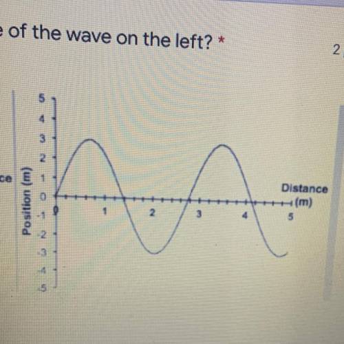What is the wavelength and amplitude of the wave
