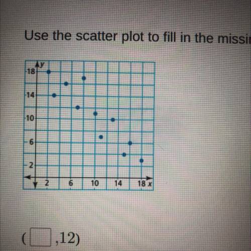Use the scatter plot to fill in the missing coordinate of the ordered pair?​