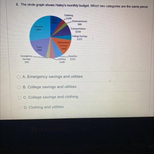 2. The circle graph shows Haley's monthly budget. Which two categories are the same perce

Food
S2