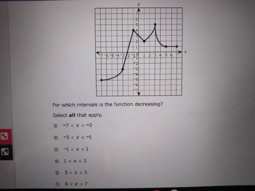 Help! The graph shows y as a function of x, for which intervals is the function decreasing?