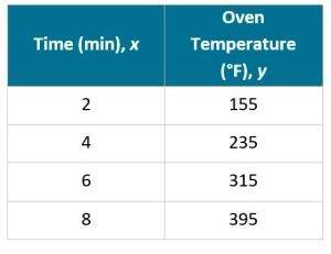 Please help Find the rate of change and initial value! also tell me how to mark brainliest :)