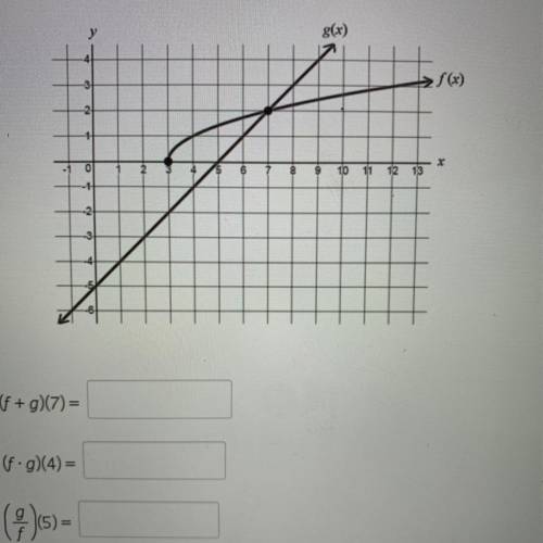 Use the graphs of f left parenthesis x right parenthesis and g left parenthesis x right parenthesis