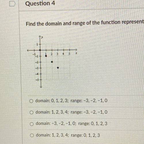 Find the domain and range of the function represented by the graph.