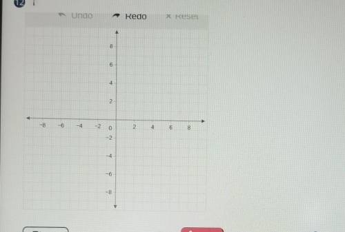 I need help graphing 3x+y=-1I already found the x intercept= -1/3​