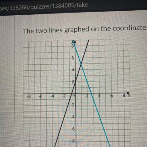 I WILL GIVE BRAINLIEST :)

The two lines graphed on the coordinate grid each represent an equation