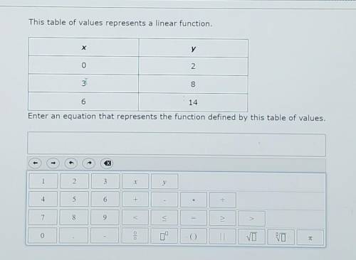 Enter an equation that represents thr function defined by this table of values​