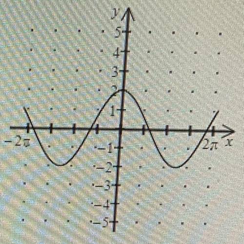 Find the amplitude and the period of the graphed function; please show work or steps.