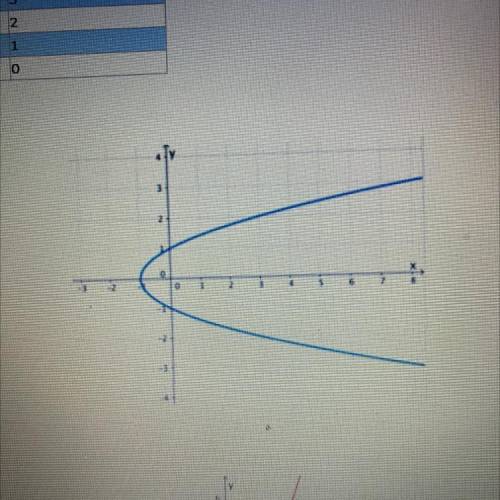 Is this a function? explain briefly