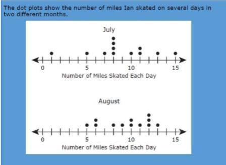 The mode number of miles Ian skated each day in July is less than the mode number of miles Ian skat