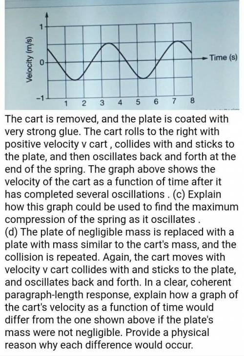Students intend to use a cart-spring system study motion . A vertical plate with negligible mass is