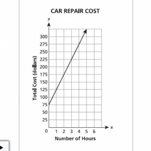 I WILL GIVE BRAINLIEST :)

A car repair shop charges an hourly rate plus a pickup and delivery fee