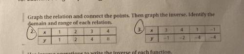Pleaseee help!!! I’m kind behind:(

Graph the relation and connect the points. Then graph the inve