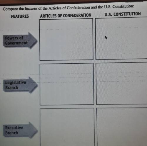 Compare the features of the Articles of Confederation and the U.S. Constitution:​