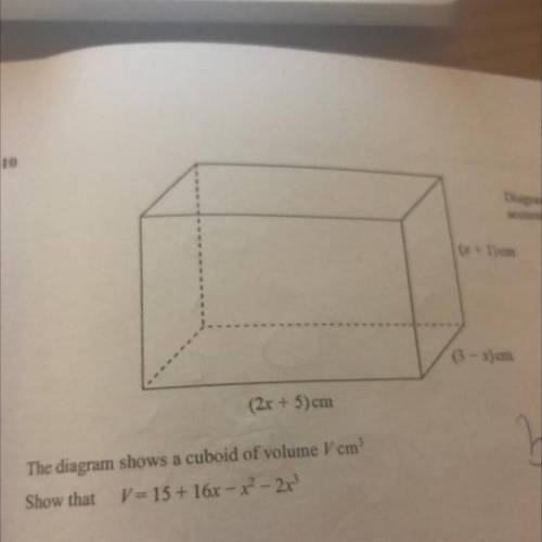 Diagram NOT

accurately drawn
(x + 1)cm
(3 - x) cm
(2x + 5) cm
The diagram shows a cuboid of volum