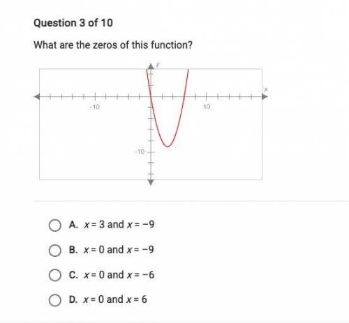 What are zeros of this function?