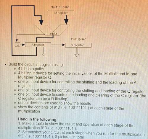 The diagram below shows an unsigned integer multiplier.

Build the circuit in Logisim using:
4 bit