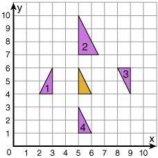 Which triangle is a rotation of the orange triangle?
Δ2
Δ3
Δ1
Δ4