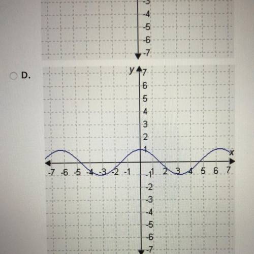 Select the correct answer.
Which graph shows an odd function?