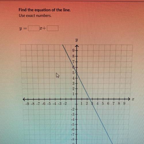 Find the equation of the line . Use exact numbers 
y=(blank)x+(blank)