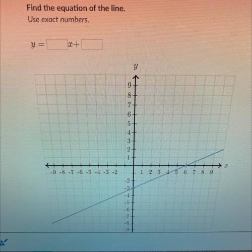 Find the equation of the line.
Use exact numbers 
y=*blank*x+*blank*