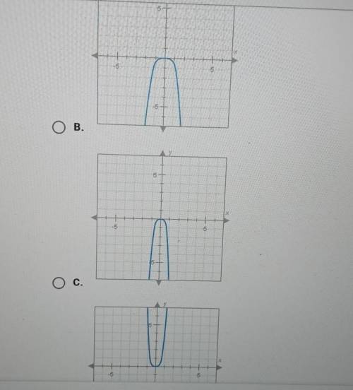 Which of the following is the graph of F(x) =-1/2x'4?​