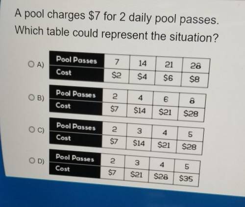 A pool changes $7 for 2 daily pool passes which table could represent the situation?​
