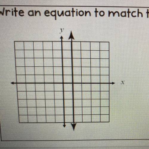 Write an equation to math the vertical line shown