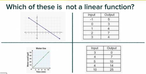 Linear function question, please help!:D