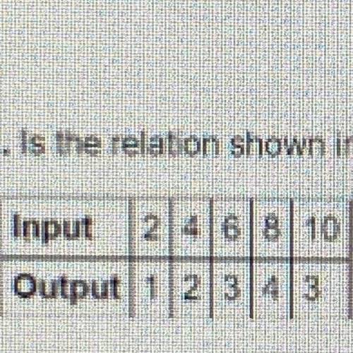 Is the relation shown in the table a function? Explain.
